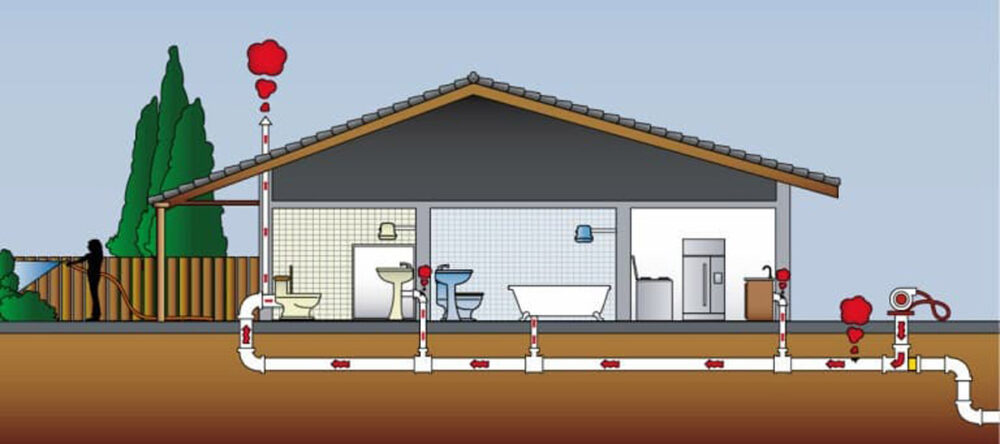 Plumbing Smoke Test Diagram