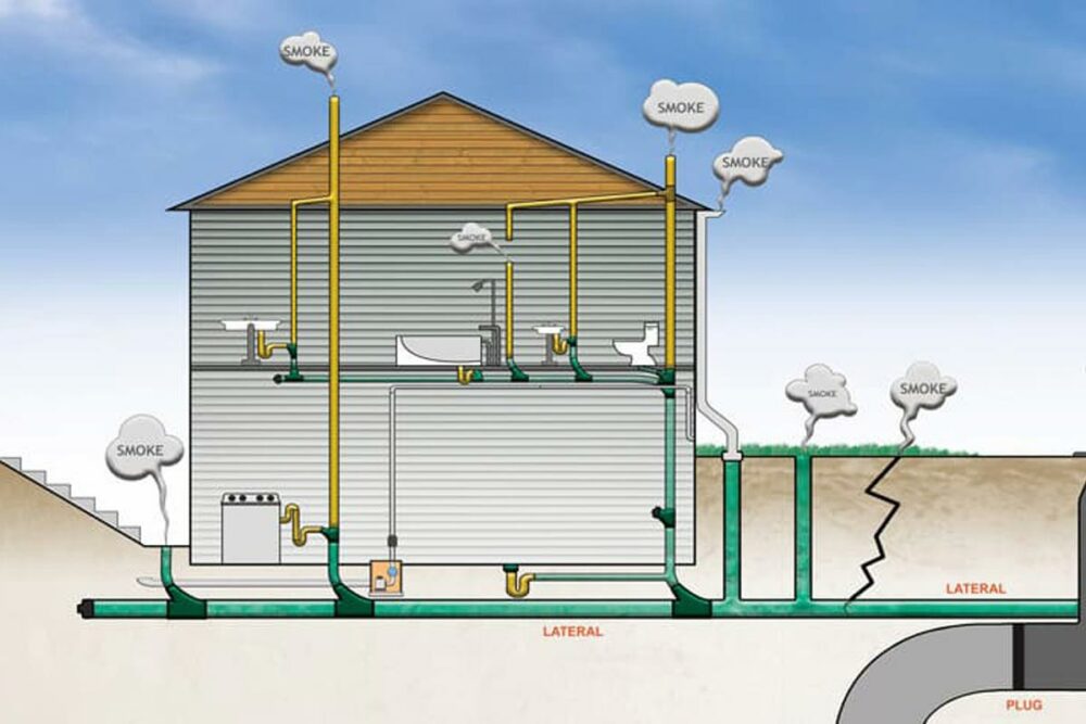 Sewer Smoke Test Diagram