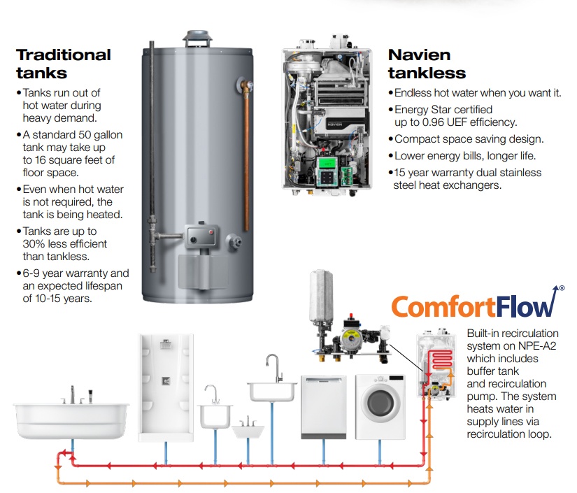 Saving Energy While Heating Water With A Tankless Water Heater